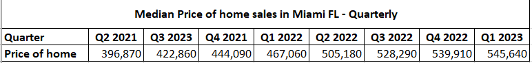  1a. Determine the three-period moving average for the next time period.