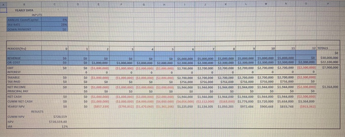 thing which I could provide is this cash flow example of how