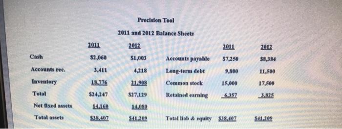  2011 2011 2012 Cash $2,060 $7.250 Precision Tool 2011 and 2012