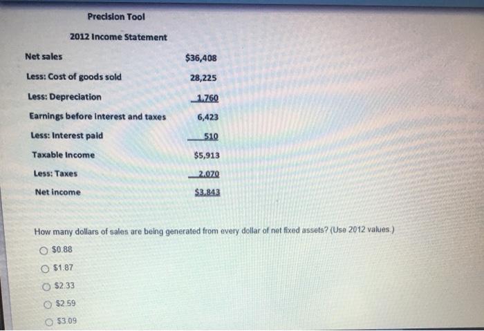 Balance Sheets 2012 $1,003 Accounts payable 4,218 Long-term debt 21.908 Common stock
