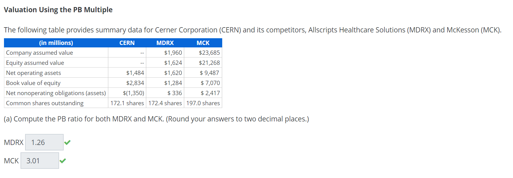 PLEASE WRITING MUST BE CLEAR TO READ! THANKS! Valuation Using the PB