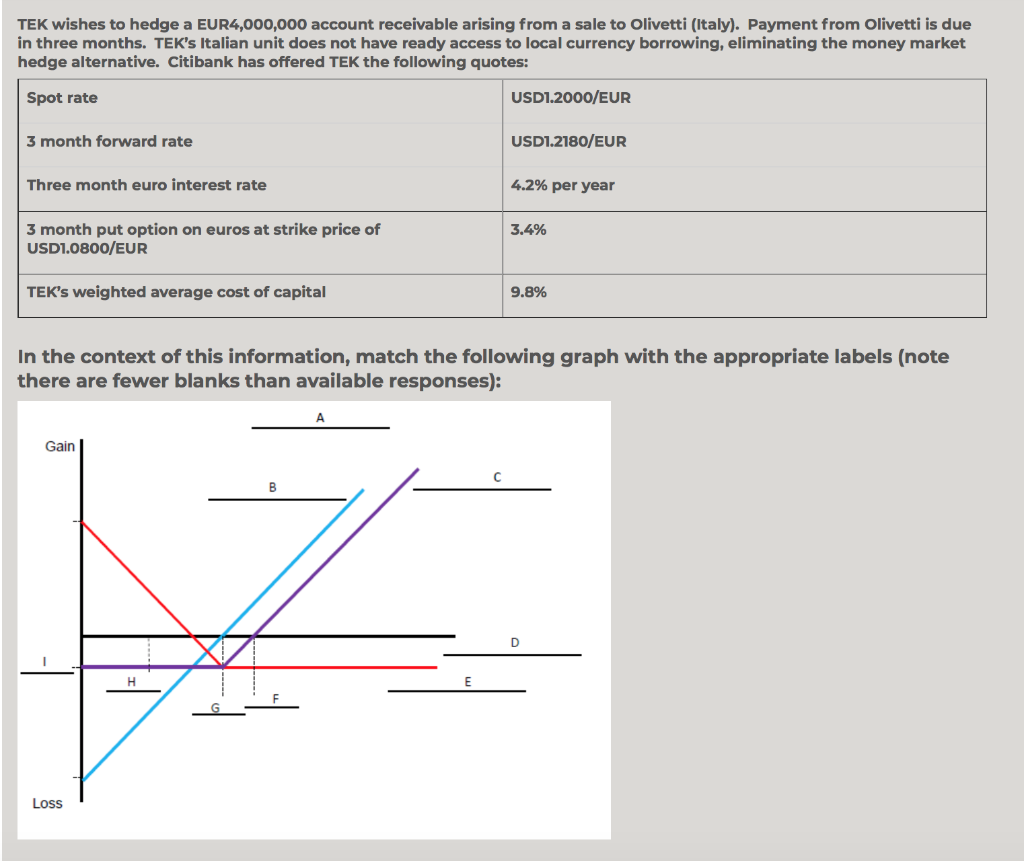 1. What is the label for line A, B, C, D,