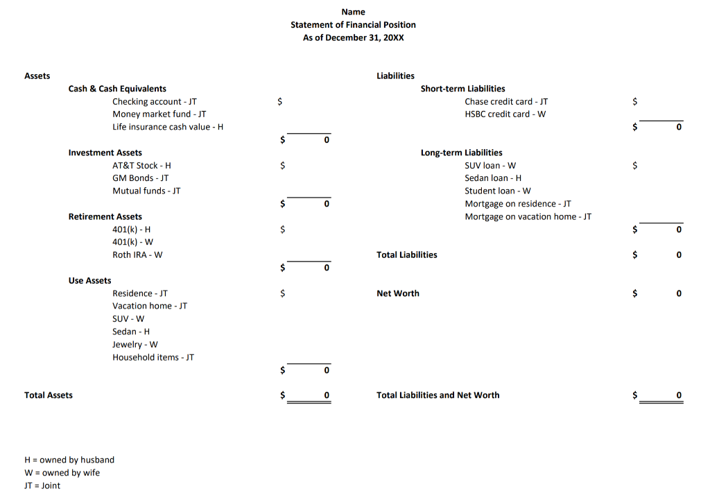 Use the below information to complete the financial position statement. Information Given: