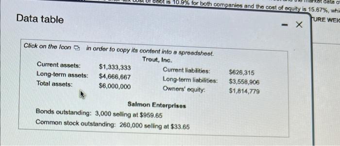 Inc. with Selman Enterprises, using the balance sheet of Trout and the