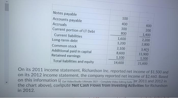 financial data and ratios listed below to fill in the balance sheet