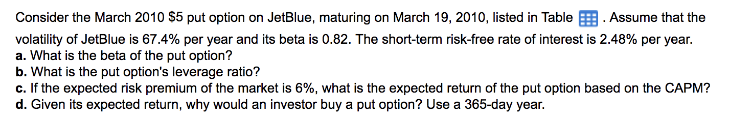  Consider the March 2010 $5 put option on JetBlue, maturing on
