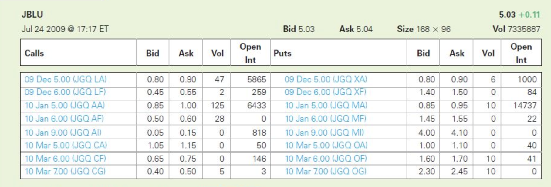 March 19, 2010, listed in Table B. Assume that the volatility of