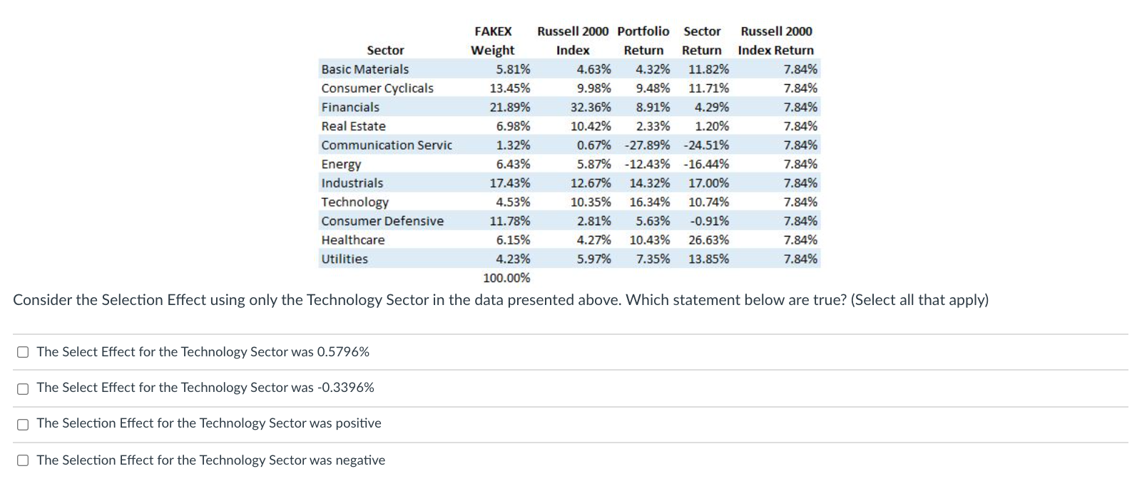 please help Sector Basic Materials Consumer Cyclicals Financials Real Estate Communication Servic