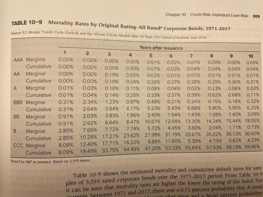 In Table 10-9, the cumulative default probability over three years for