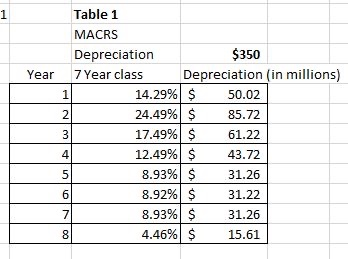 I need help with #3 and #5 on excel. I need to