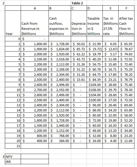 use the NPV and IRR fomulas. But I cannot understand how to