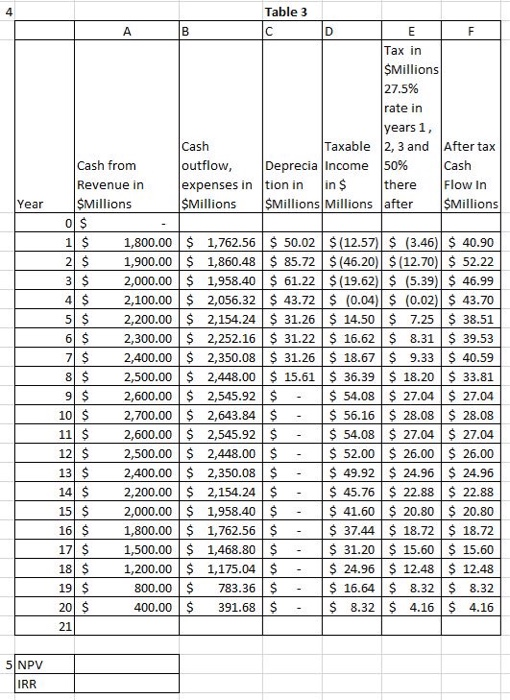 do this. The WACC is 7.35. As you know from Project 4,