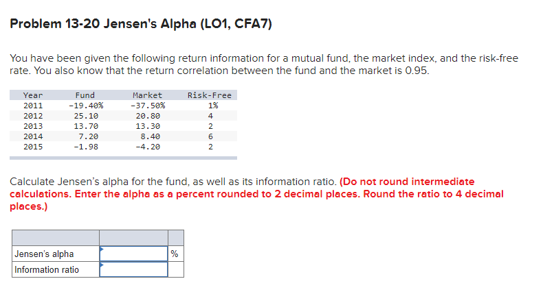  Problem 13-20 Jensen's Alpha (LO1, CFA7) You have been given the