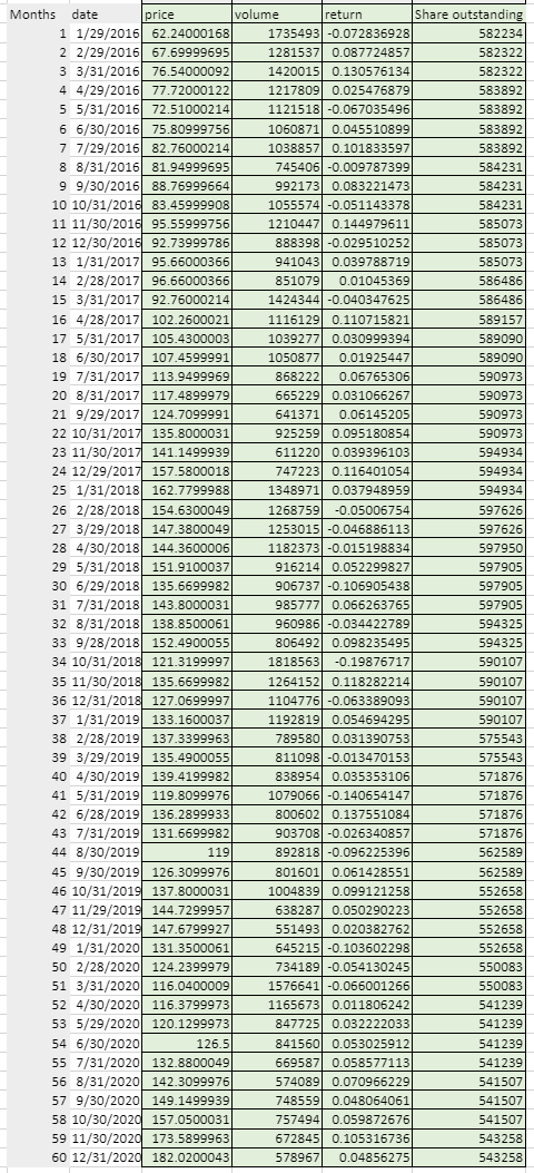 Compute the annualized average volatility and annualized average return for the stock
