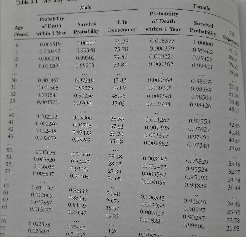 HELLO PLEASE SHOW ALL STEPS AND WORK. IF THERE IS A FORMULA