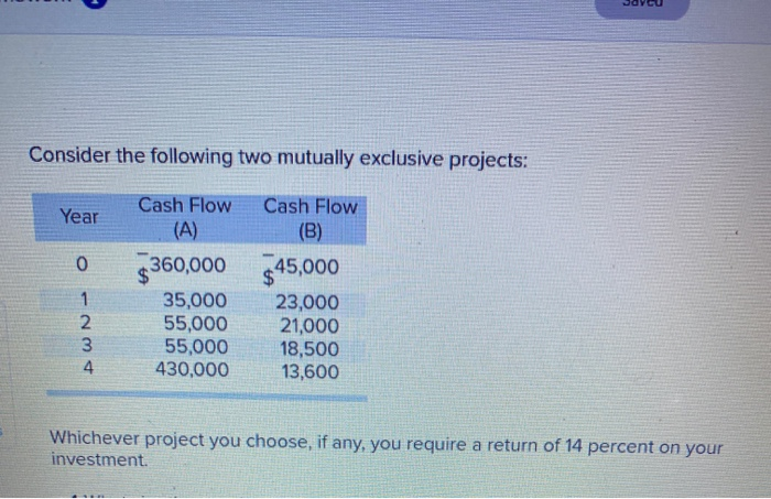  Consider the following two mutually exclusive projects: Year 0 Cash Flow