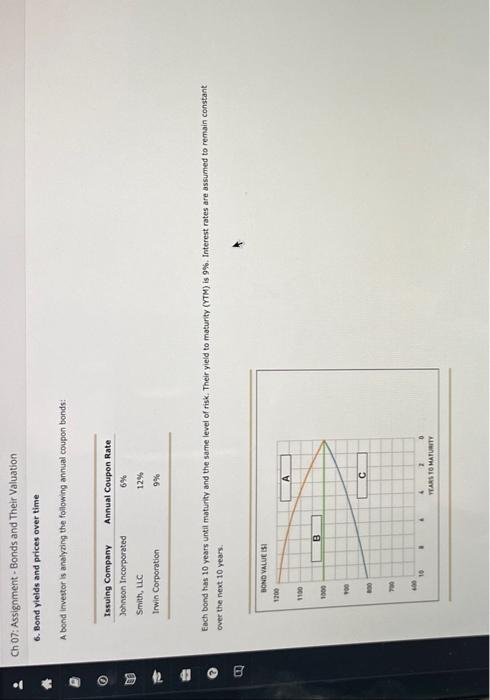 following annual coupon bonds: Each bond has 10 years unta maturity and