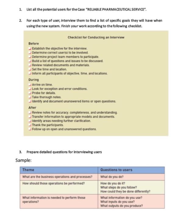  1. List all the potential users for the Case "RELIABLE PHARMACEUTICAL