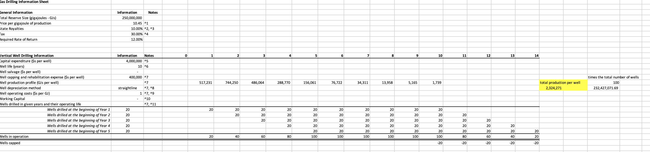 Create a Vertical DCF in Microsoft Excel, Using this information: Vertical: Smaller