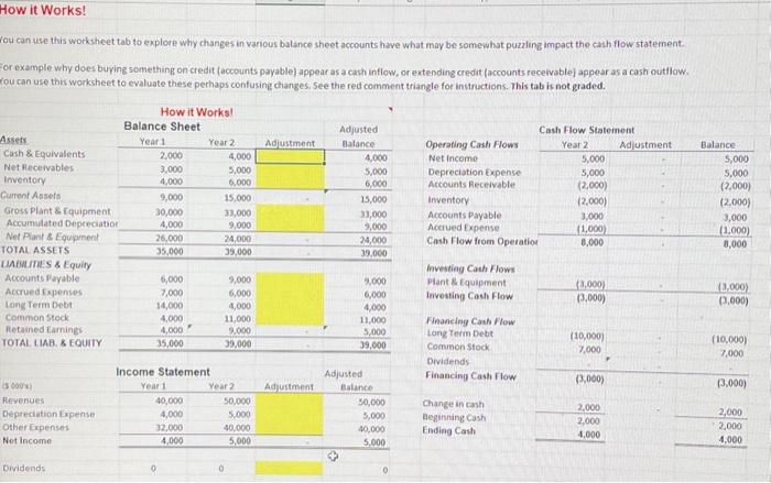  ou can use this worksheet tab to explore why changes in