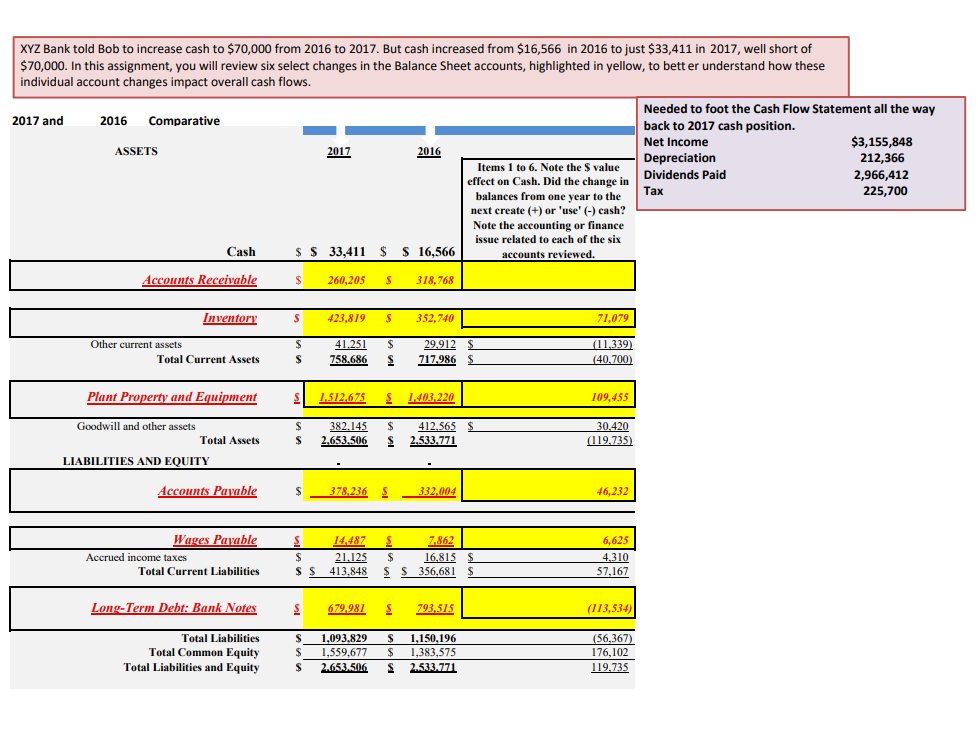 Hello, I need the complete the 2017 Cash Flow Statement. In addition,