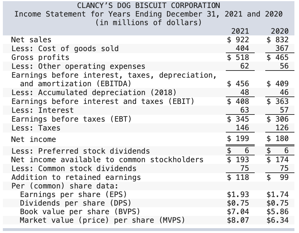 cash flows for Clancys Dog Biscuit Corporation. (Enter your answers in millions