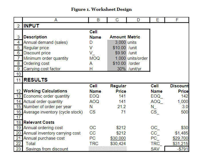 to Answer the following questions: 1. What MOQ would produce the same
