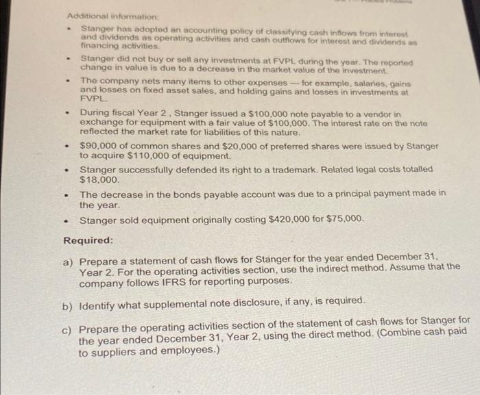 financial statements for the current year ended December 31, Year 2. are