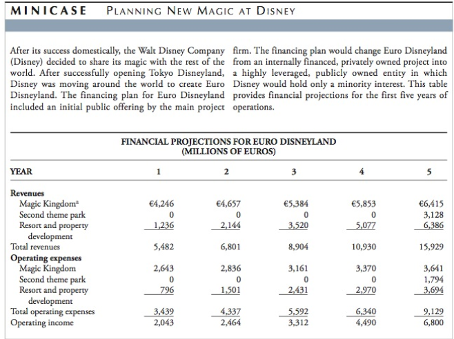 ANSWER QUESTION 2 MINICASE PLANNING NEw MAGIC AT DISNEY After its success
