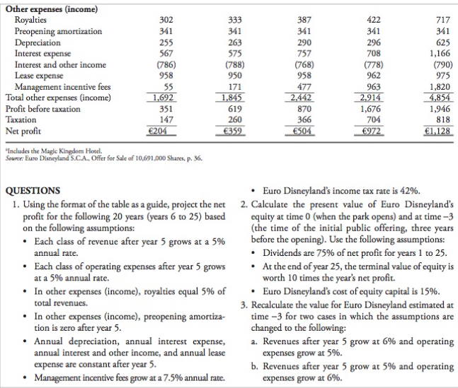 domestically, the Walt Disney Company firm. The financing plan would change Euro