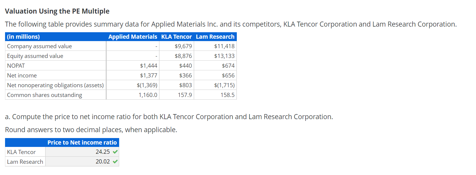 WRITING MUST BE CLEAR TO READ! Valuation Using the PE Multiple The