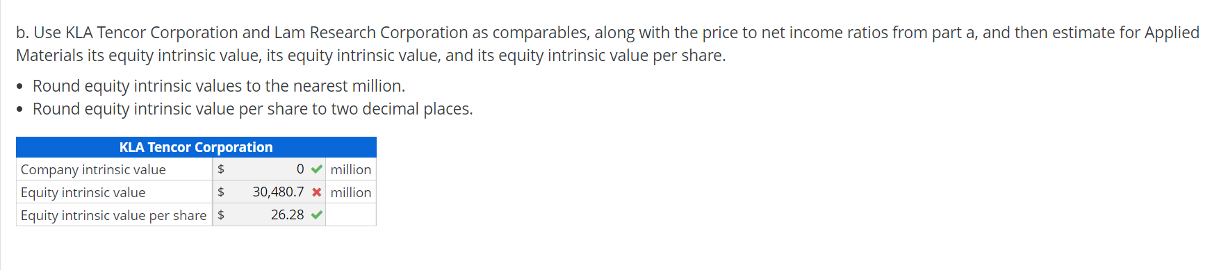 following table provides summary data for Applied Materials Inc. and its competitors,