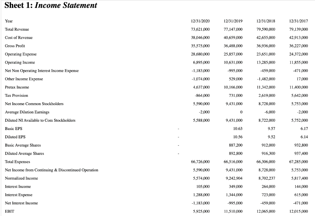 Point 1: Development of the new system will initially require an