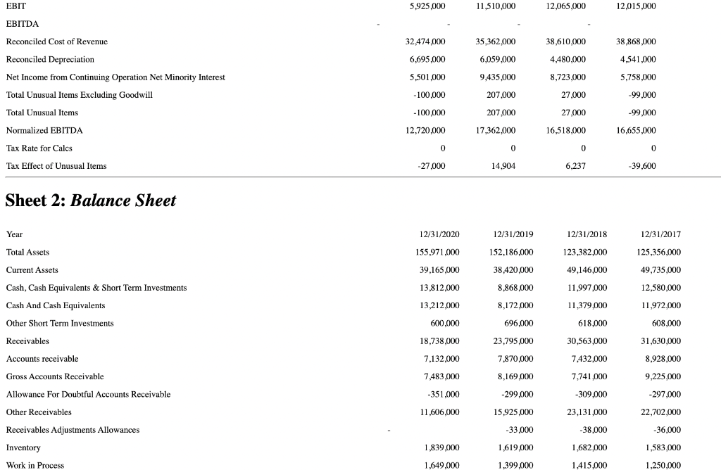 initial capital expenditure equal to 10% of IBMs Net Property, Plant, and