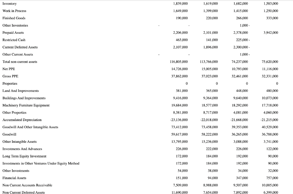 Equipment (PPE) in 2019 or data from 12/31/2019. Point 2: The product