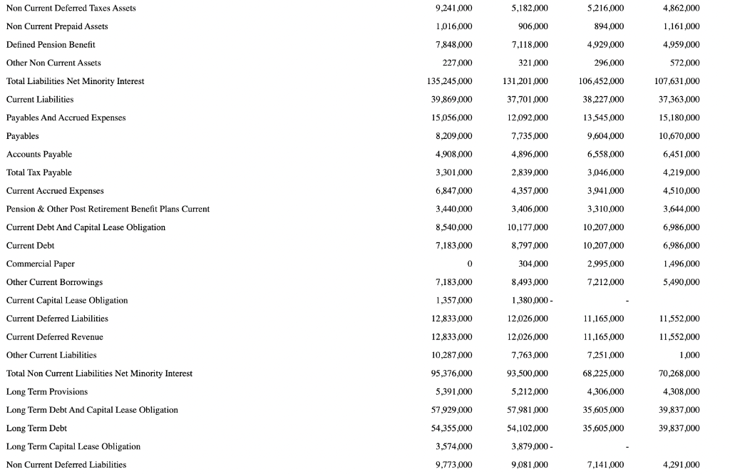 is expected to have a life of five years. Point 3: First-year