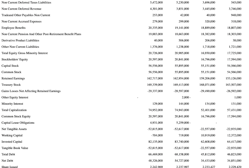 revenues for the new product are expected to be 3% of IBMs