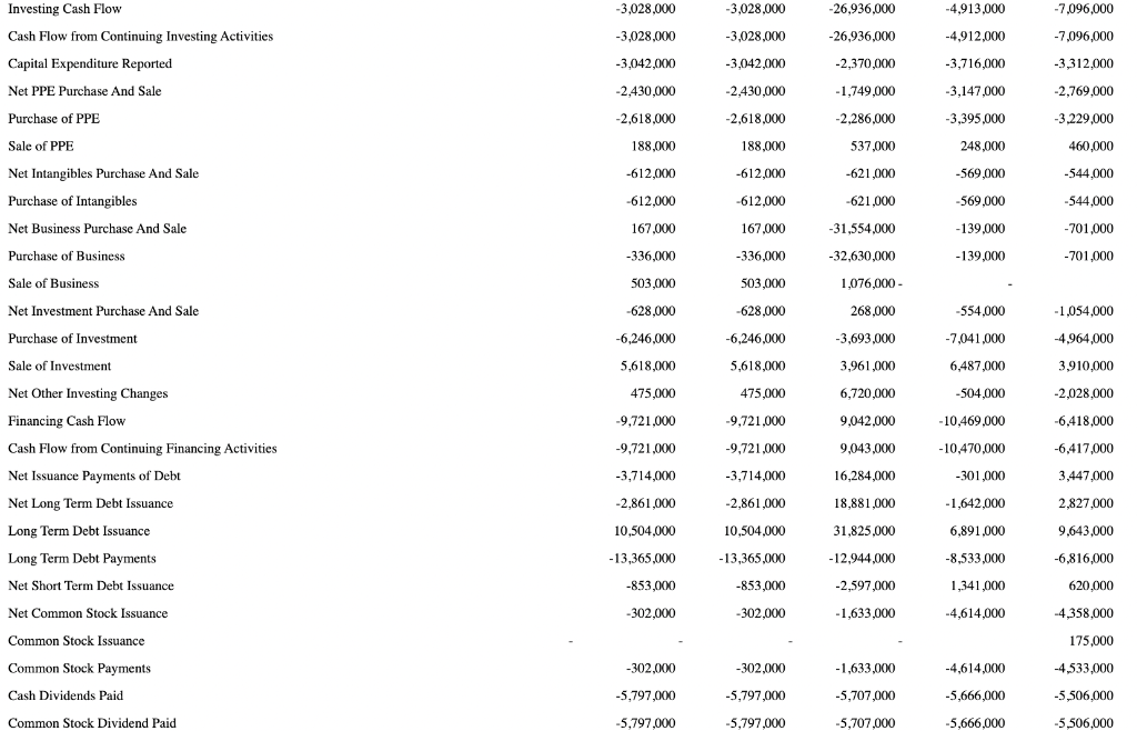Point 4: The new products revenues are expected to grow at 15%