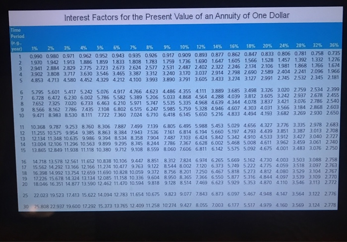 what should be the price of the bond? Assume that the bond