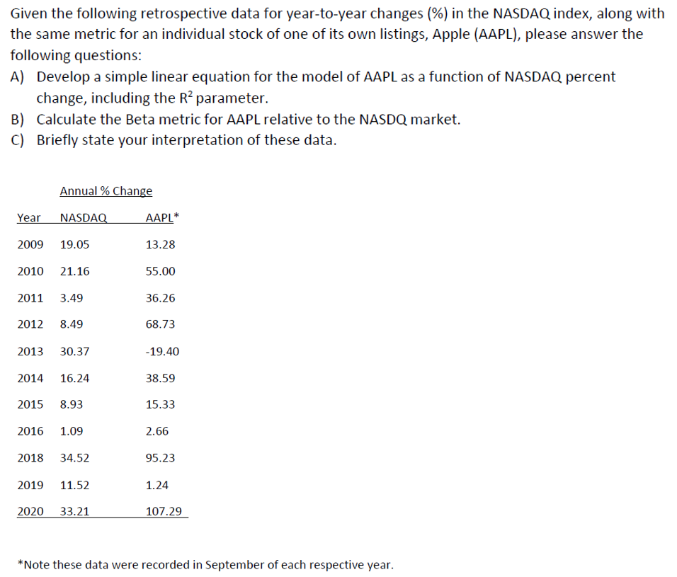  Given the following retrospective data for year-to-year changes (%) in the