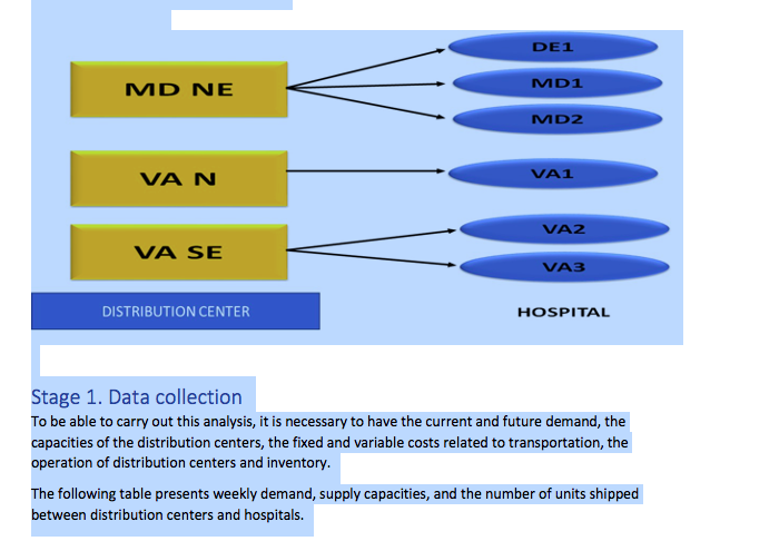 central part of the United States. Business area covers Delaware, Maryland and