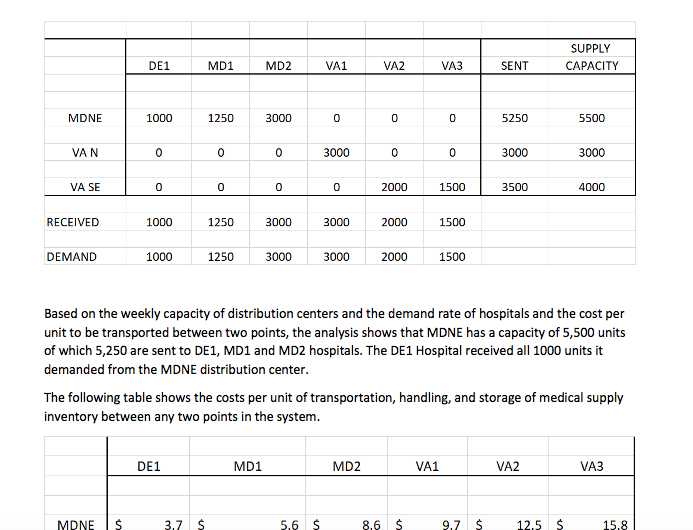 Virginia. AB MB NL ON gc WA ND MT MN M NE