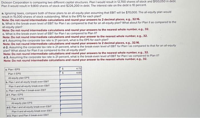  Dickson Corporation is comparing two different capital structures. Plan I would