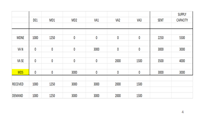NE United States CO KS IL NV UT INOM MD ww KY