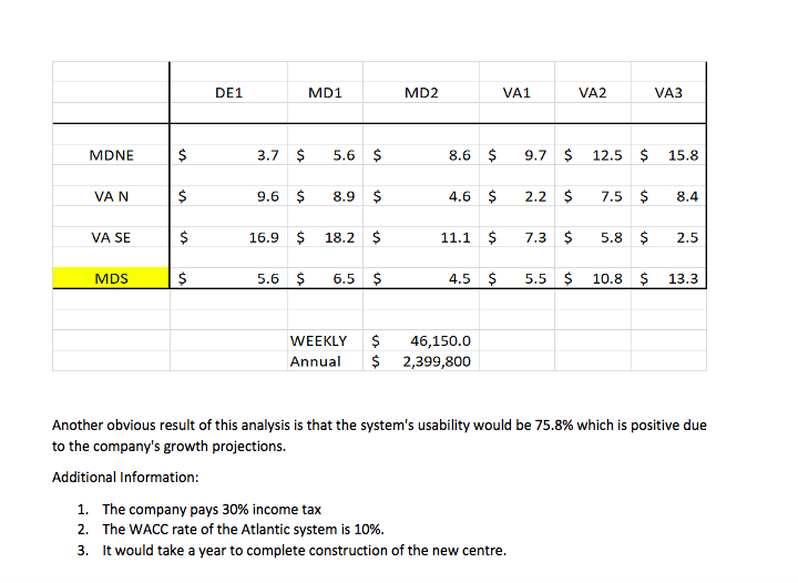 GA TX LA Gulf of Mexico Mexico Cuba Puerto Rico Guatemala Caribbean