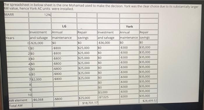 windows type in each room. The estimates used and the annual worth