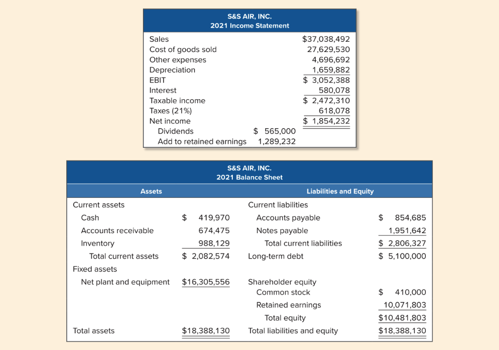  Please create a 2022 pro forma income statement and balance sheet