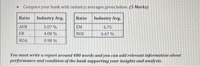  . Compare your bank with industry averages given below. (5 Marks)