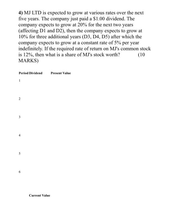 answer according to the table thank you 4) MJ LTD is expected