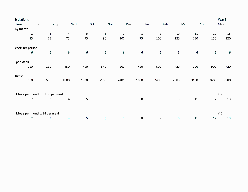 charts are the items that need to be filled in. Correct and